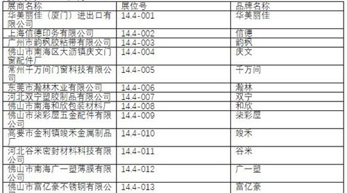 2019中国建博会（广州）展商名录【14.4】