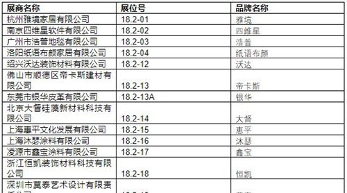 2019中国建博会（广州）展商名录【18.2】