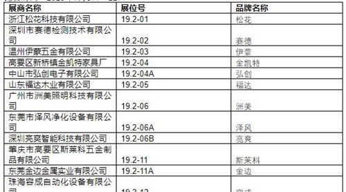 2019中国建博会（广州）展商名录【19.2】
