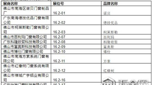 2019中国建博会（广州）展商名录【16.2】