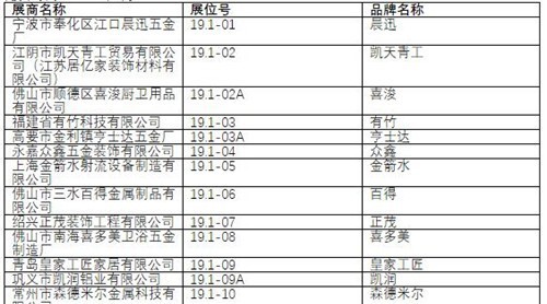2019中国建博会（广州）展商名录【19.1】