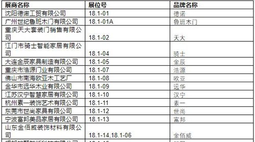 2019中国建博会（广州）展商名录【18.1】