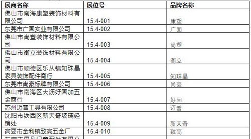 2019中国建博会（广州）展商名录【15.4】