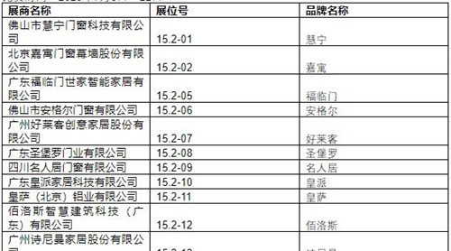 2019中国建博会（广州）展商名录【15.2】
