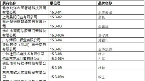 2019中国建博会（广州）展商名录【15.3】