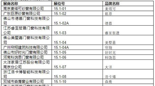 2019中国建博会（广州）展商名录【15.1】