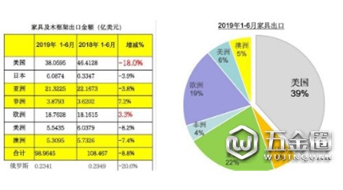 从需求侧出发 木材市场的新动向与新机会
