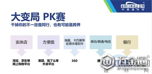 中国建材网