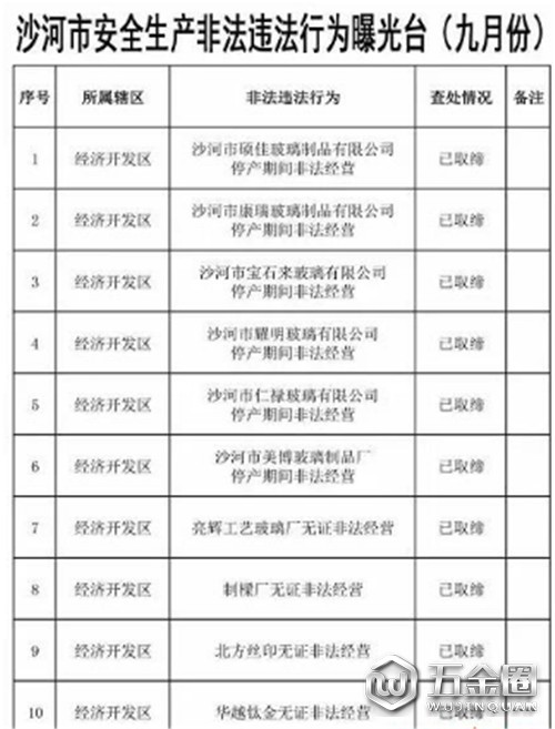 加大环保治理力度 多家企业被取缔