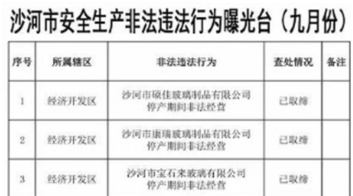 沙河加大环保治理力度 多家企业被取缔