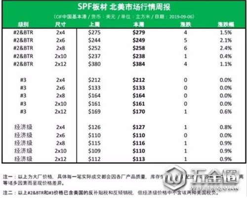 中国建材网