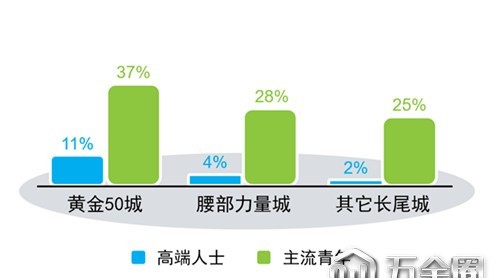 快消线下市场增速明显，家居行业可以学习什么？