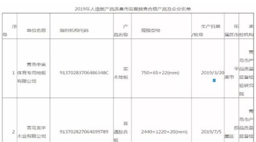 青岛市抽查5批次人造板产品 全部合格！