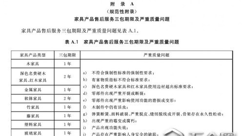 新标发布 《家具售后服务要求》规定谁销售谁负责