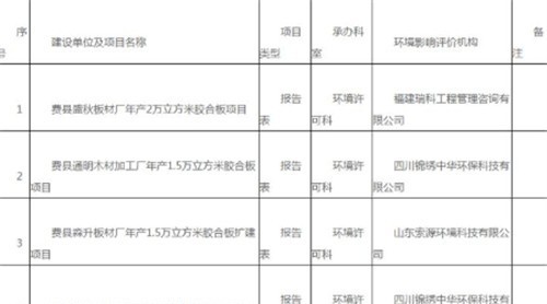 探沂等多家木业板材厂环评审批公示！