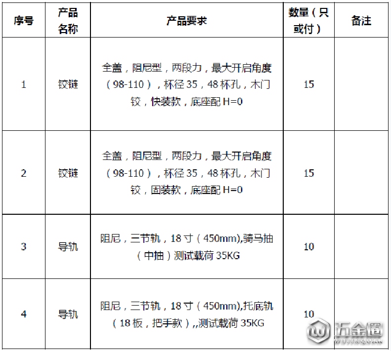 环球五金圈