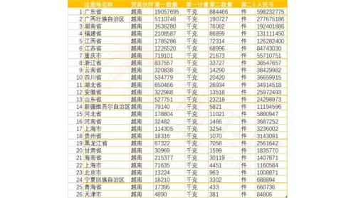 中国卫浴大量出口,引起越南企业的警惕