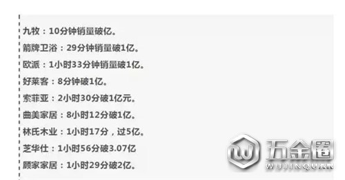 环球五金圈