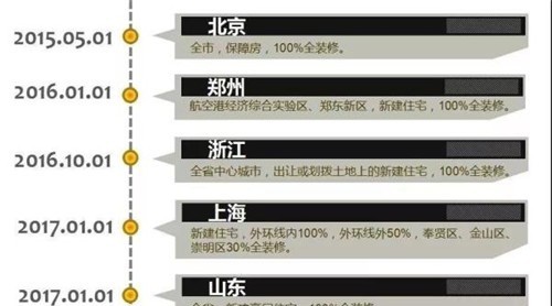 446家房企破产 对下游家居建材家装业有何影响