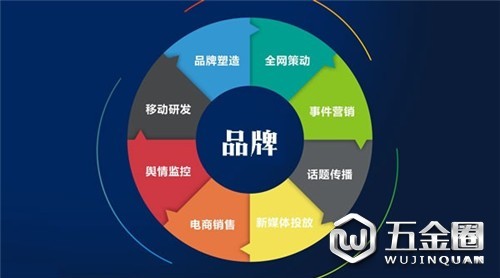 消费者喜爱的品牌的成功秘笈