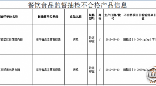 检出色素、微生物污染不合格，海南这3批次烤鸭、绿豆冰沙雪泥被通报