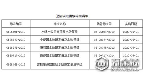 卫浴领域强制性国家标准将于7月1日实施