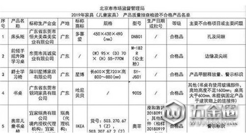 多次被点名 宜家儿童家具5批次产品抽检不合格！