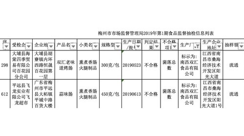 双汇又有不合格！双汇两批次香肠菌落总数超标，之前已多次上黑榜