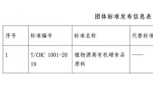 中国保健协会发布植物源高有机硒食品原料团体标准