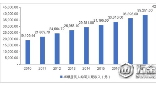 城镇化加速定制家具发展，石英石台面市场前景可观