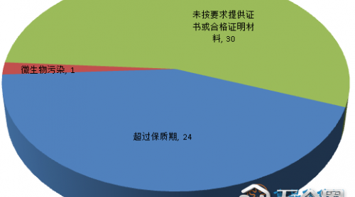 汇总|第三季度55批次化妆品未准入境 近半数来自美国