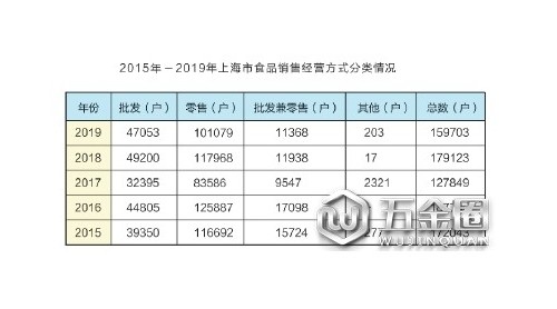 2019年上海市食品安全白皮书发布