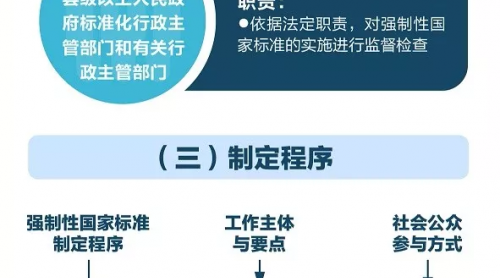 一图读懂《强制性国家标准管理办法》