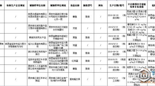 检出农兽药残留、微生物污染等问题，陕西这15批次不合格食品上黑榜