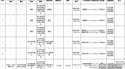 四川抽检333批次样品 5批次鸡蛋、鱼检出不合格