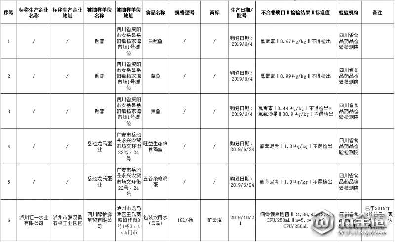QQ截图20200118093516