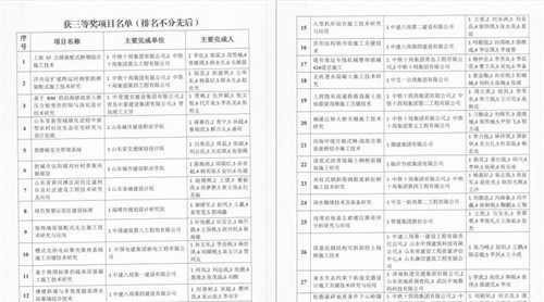 中建西部建设乌鲁木齐技术中心一项成果获山东土木建筑科学技术奖