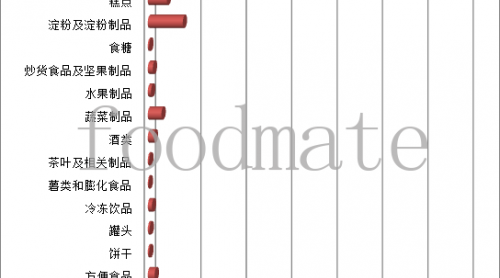 河南上半年检出不合格食品1447批次，主要为农兽药残留、食品添加剂、微生物污染问题