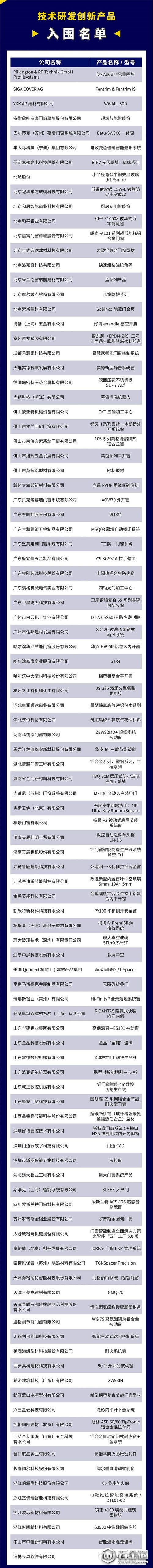 中国建材网