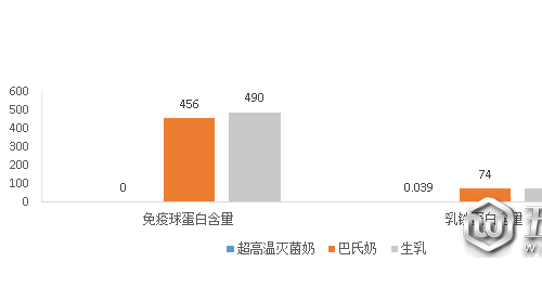 2020-2024中国巴氏奶发展现状及市场前景分析报告