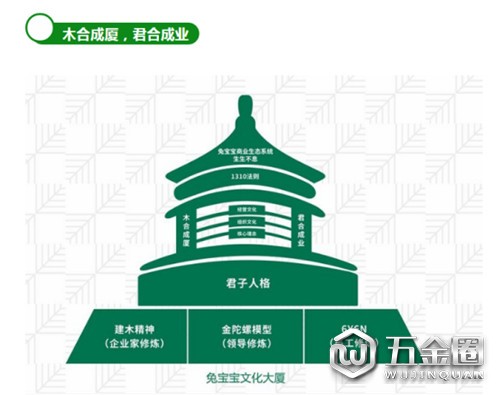 中国建材网