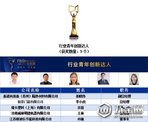 中国建材网