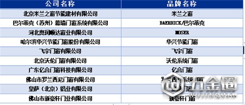 中国建材网