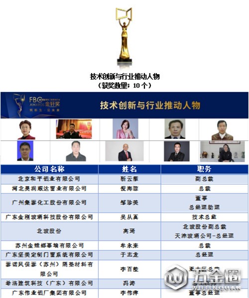 中国建材网
