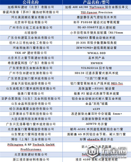 中国建材网