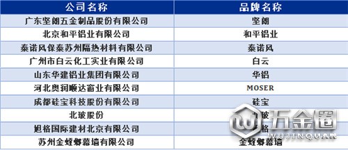 中国建材网