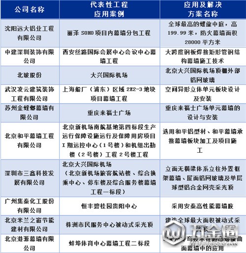 中国建材网