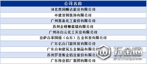 中国建材网