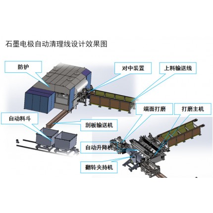 石墨电极抛丸机-石墨碳棒打磨机